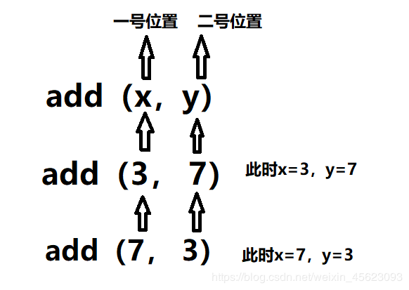 python自定義函數def的應用詳解