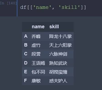 Python Dataframe常見(jiàn)索引方式詳解