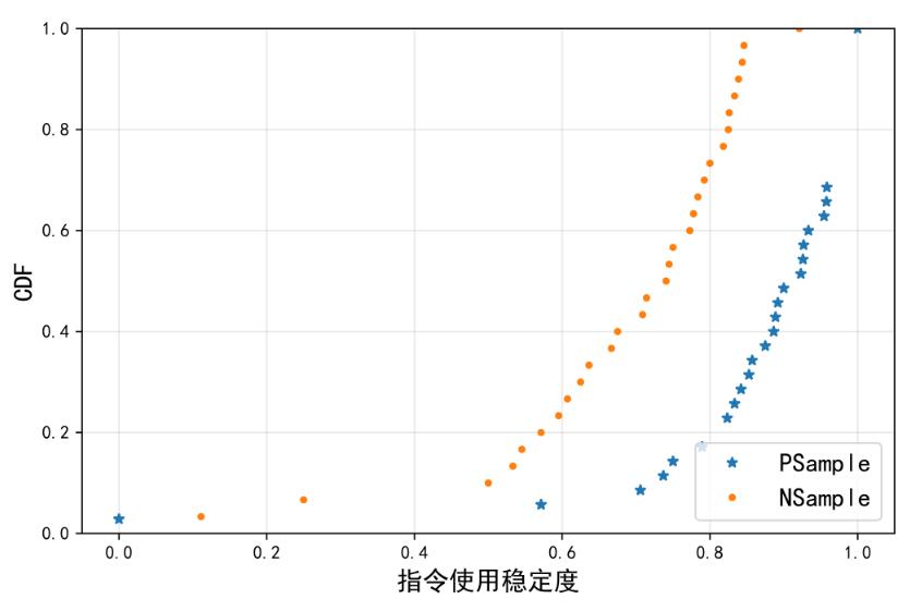 解決Python Matplotlib繪圖數(shù)據(jù)點位置錯亂問題