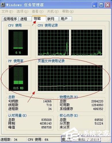 WinXP系統(tǒng)PF使用率是什么？WinXP系統(tǒng)PF使用率相關(guān)介紹
