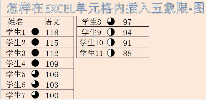 excel數(shù)字添加圖標(biāo)集步驟介紹