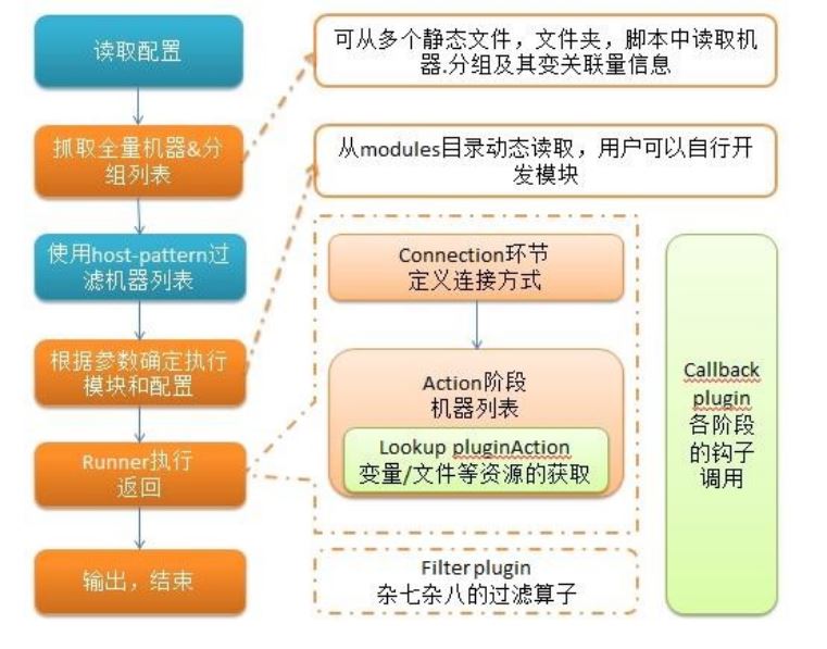 python開發(fā)的自動化運(yùn)維工具ansible詳解