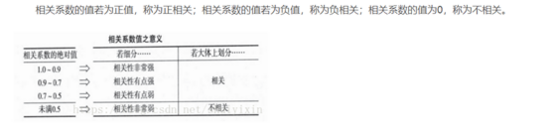 python opencv實(shí)現(xiàn)圖片缺陷檢測（講解直方圖以及相關(guān)系數(shù)對比法）