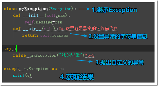 python異常處理、自定義異常、斷言原理與用法分析