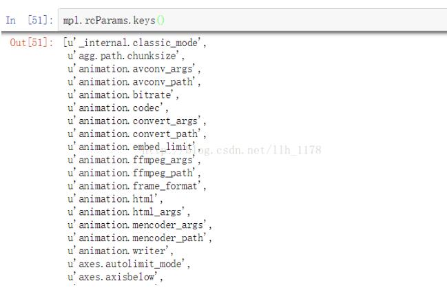 python畫圖常規(guī)設置方式