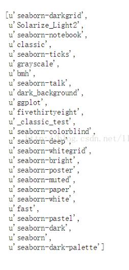 python畫圖常規(guī)設置方式