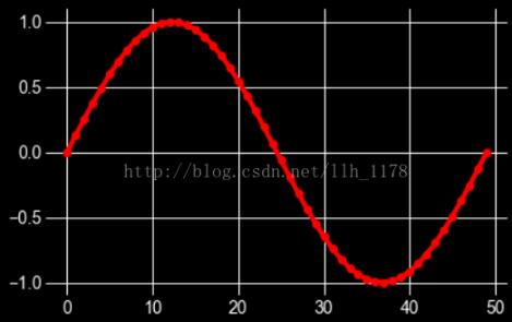 python畫圖常規(guī)設置方式