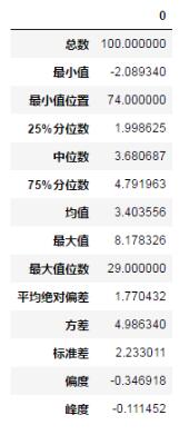 基于Python數(shù)據(jù)分析之pandas統(tǒng)計分析