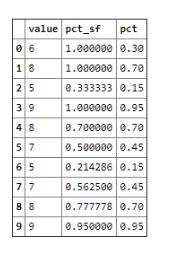 使用python 計(jì)算百分位數(shù)實(shí)現(xiàn)數(shù)據(jù)分箱代碼