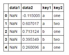 python pandas移動(dòng)窗口函數(shù)rolling的用法