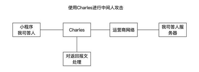 Python利用Charles 實現(xiàn)全部自動答題思路流程分析