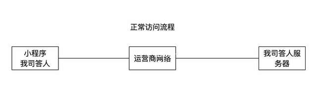 Python利用Charles 實現(xiàn)全部自動答題思路流程分析