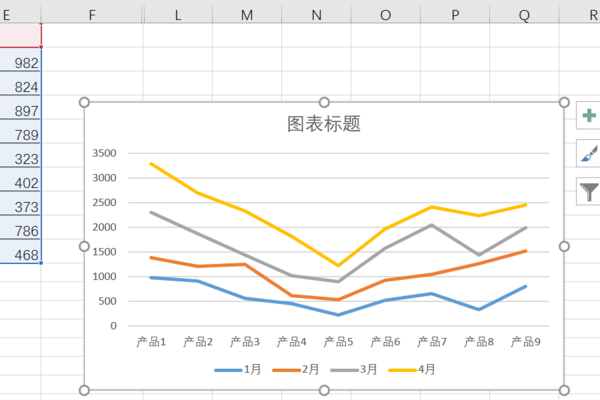 excel如何設置折線圖的x軸y軸？設置折線圖的x軸y軸方法說明