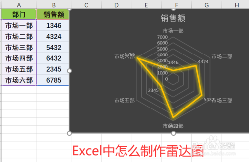如何在Excel中做出雷達(dá)圖