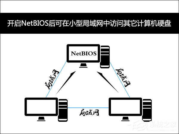 為什么禁用NetBIOS？Win7系統(tǒng)后門隱患NetBIOS禁用方法