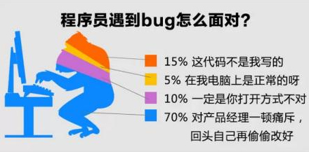Win9X電腦經(jīng)常出現(xiàn)bluescreen藍屏怎么辦？