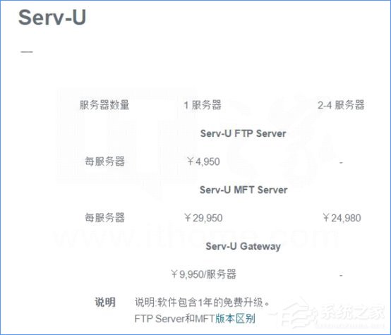 Win10如何搭建FTP服務器以實現快速傳輸文件？