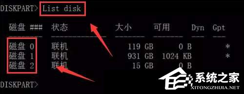 如何在Win7系統(tǒng)中使用diskpart工具制作U盤(pán)啟動(dòng)盤(pán)？