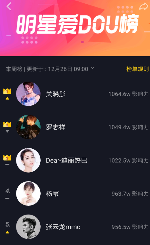 抖音APP怎么查看明星愛(ài)dou榜?查看明星愛(ài)dou榜的方法講解