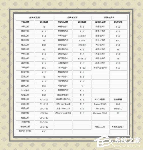 WinXP系統(tǒng)如何重置網(wǎng)絡命令?