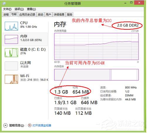 Win8電腦內(nèi)存不足怎么解決?