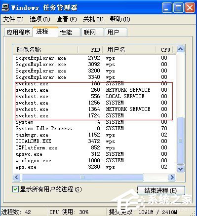 svchost是什么進(jìn)程？WindowsXP開(kāi)機(jī)提示svchost.exe出錯(cuò)怎么辦？