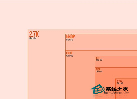 Win7筆記本分辨率怎么調(diào)?分辨率調(diào)到多少合適
