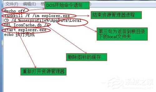 Win7電腦桌面圖標變成白色如何解決？
