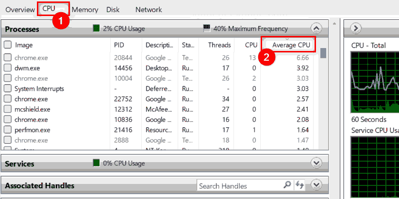 怎么檢查Win11中哪些進程占用更多CPU？