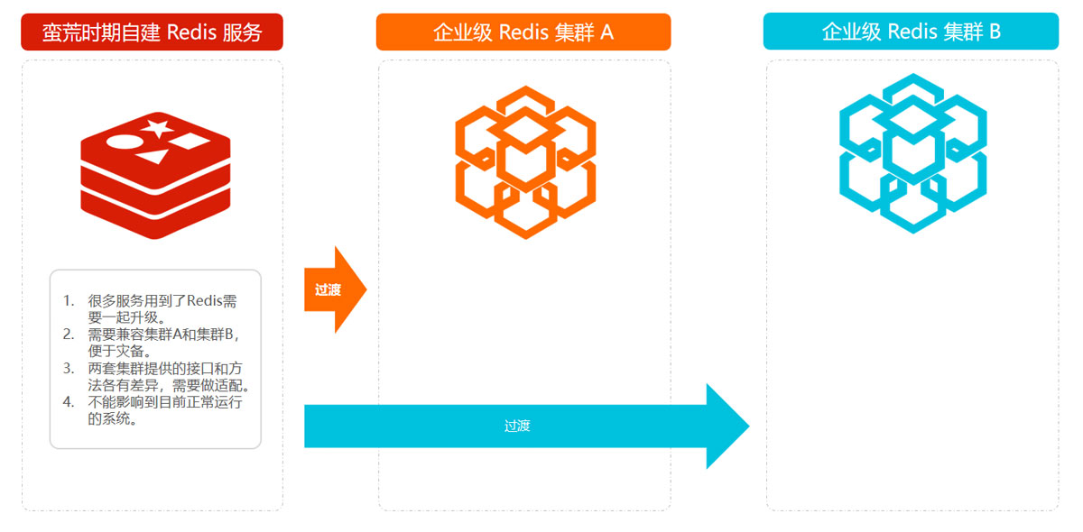 詳解Java實(shí)踐之抽象工廠模式