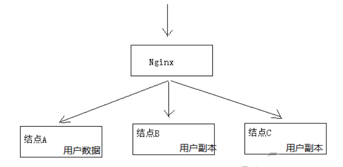 淺談Java實現(xiàn)分布式事務(wù)的三種方案