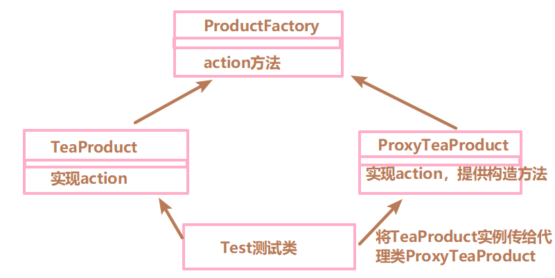 詳解Java中的反射機(jī)制和動(dòng)態(tài)代理