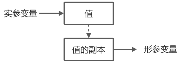 簡(jiǎn)單分析Java的求值策略原理