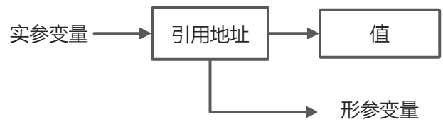 簡(jiǎn)單分析Java的求值策略原理