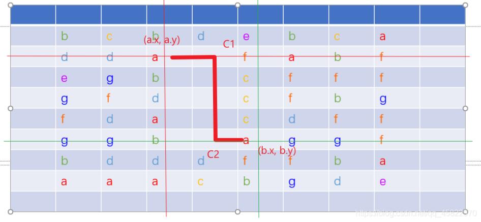 Java實(shí)現(xiàn)連連看算法