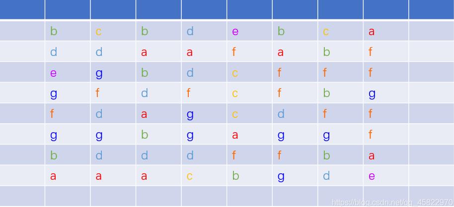 Java實(shí)現(xiàn)連連看算法