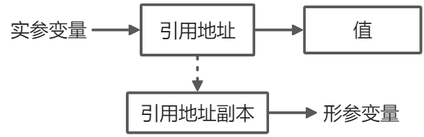 簡(jiǎn)單分析Java的求值策略原理
