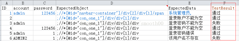 分享我的第一次java Selenium自動(dòng)化測(cè)試框架開發(fā)過(guò)程