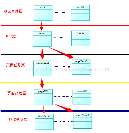 分享我的第一次java Selenium自動(dòng)化測(cè)試框架開發(fā)過(guò)程