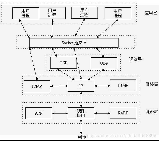 java UDP實現(xiàn)一個聊天工具的示例代碼