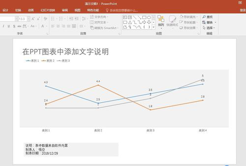 PPT圖表里怎么添加文本說明？添加文本說明的方法分享