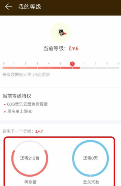 網易云音樂怎么提升等級？提升等級的方法介紹
