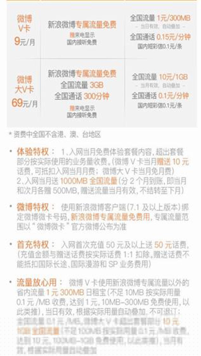 聯(lián)通微博微卡怎么樣？聯(lián)通微博微卡功能介紹