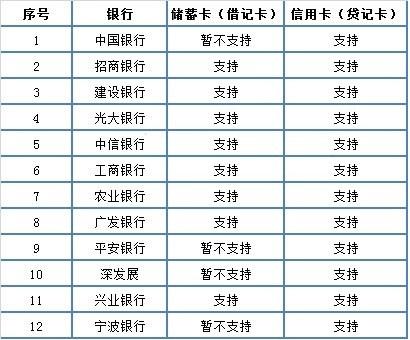 微信實名認證如何設置？微信實名認證方法分享