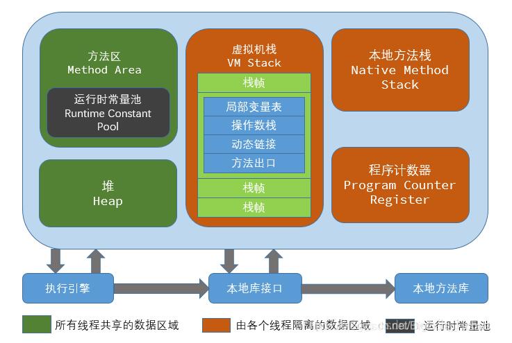兩個小例子輕松搞懂 java 中遞歸與尾遞歸的優(yōu)化操作