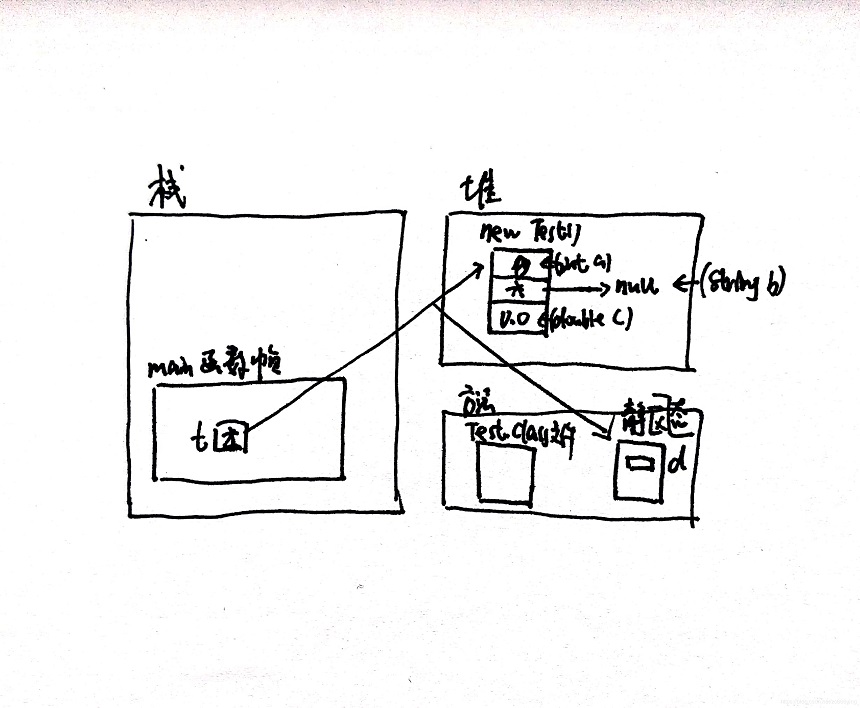 java關(guān)鍵字static的使用詳解