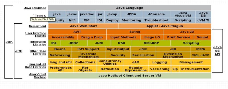 Java應(yīng)用服務(wù)器之tomcat部署的詳細教程