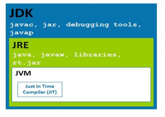 Java應(yīng)用服務(wù)器之tomcat部署的詳細教程