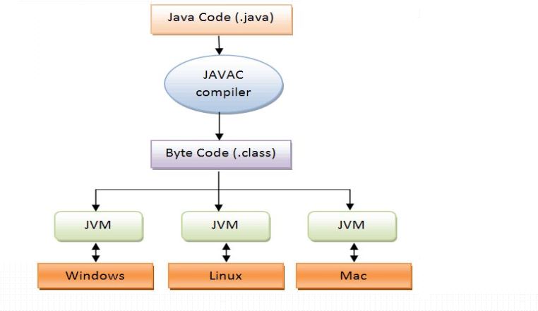 Java應(yīng)用服務(wù)器之tomcat部署的詳細教程