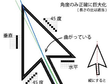 為什么Windows鼠標(biāo)指針箭頭是不對稱的？